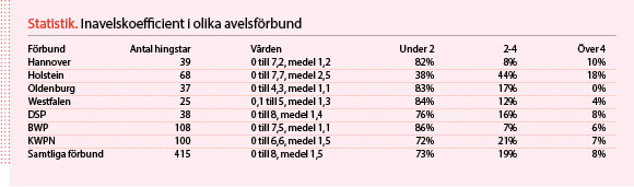 180128_linjeavelettmedvetetval