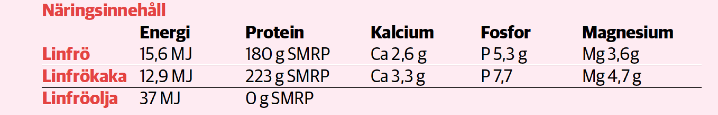 Tabelllinfrön