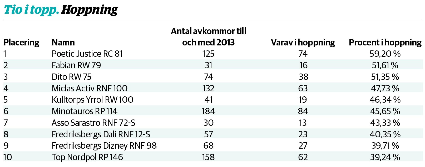 Tioitopphoppning