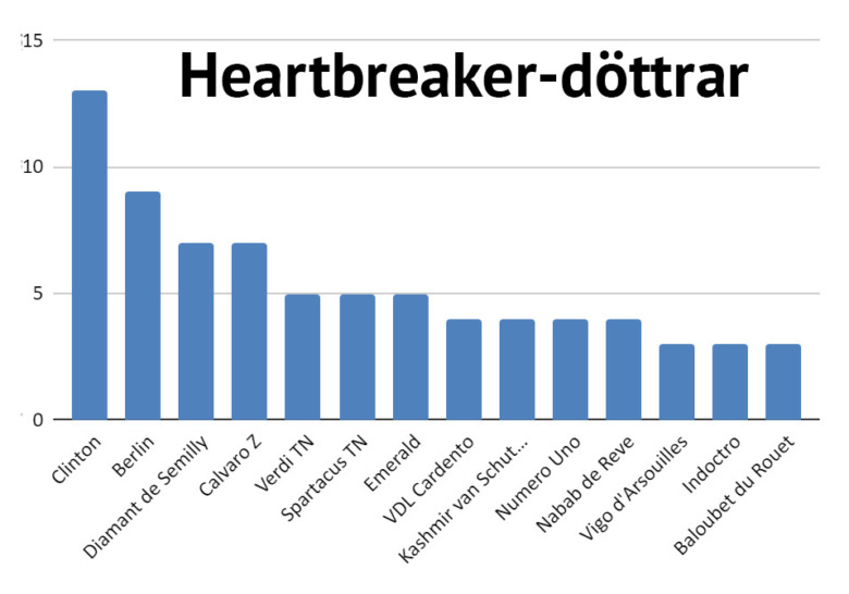 Heartbreaker-d