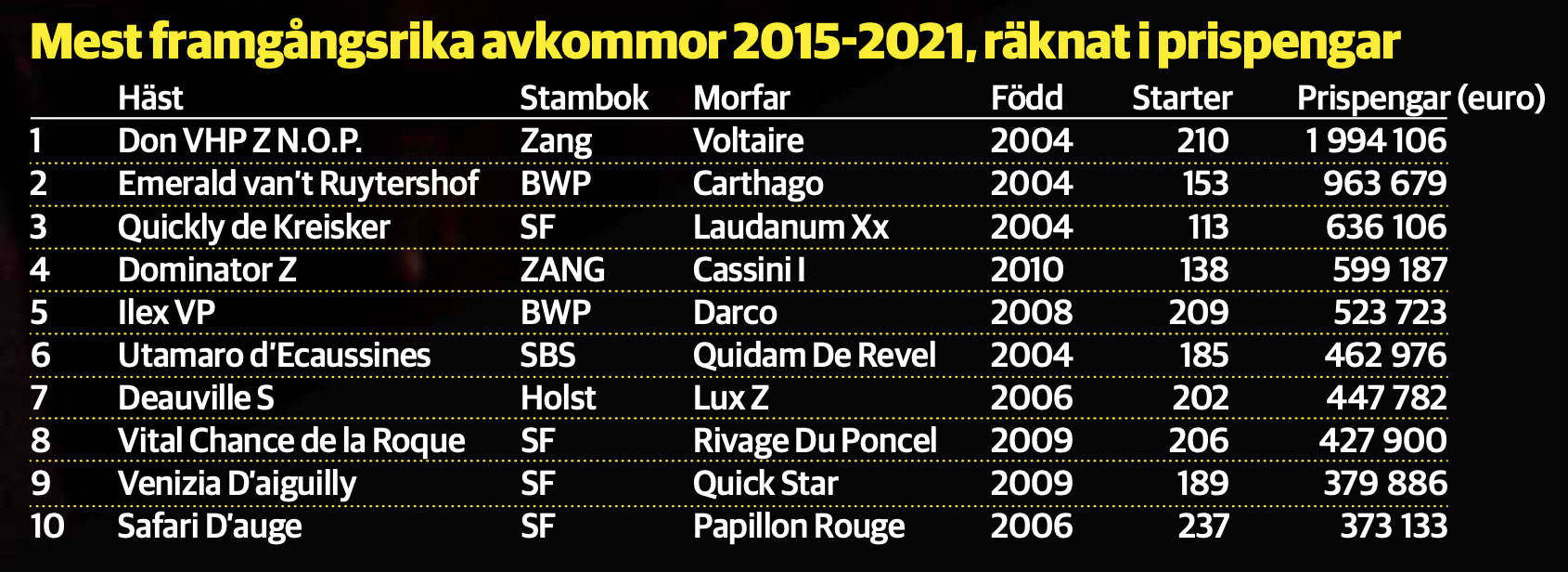 Avkommor