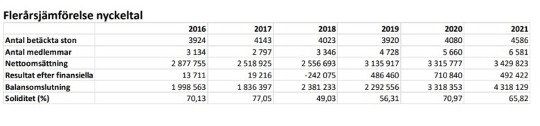 Swb Statistik 220325