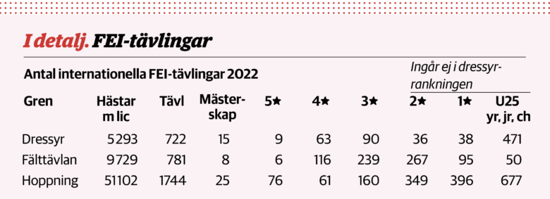 Fei-t&auml;vlingar
