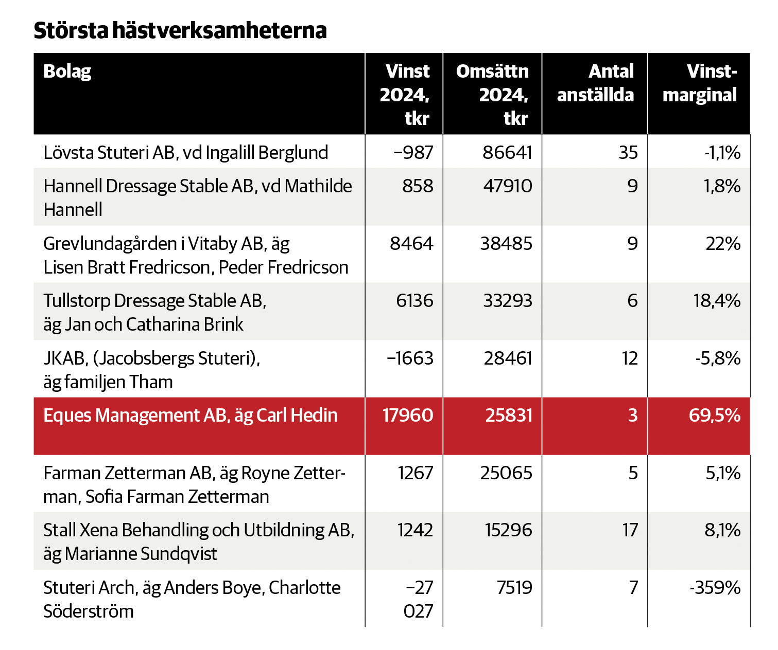 H&auml;stverksamheter