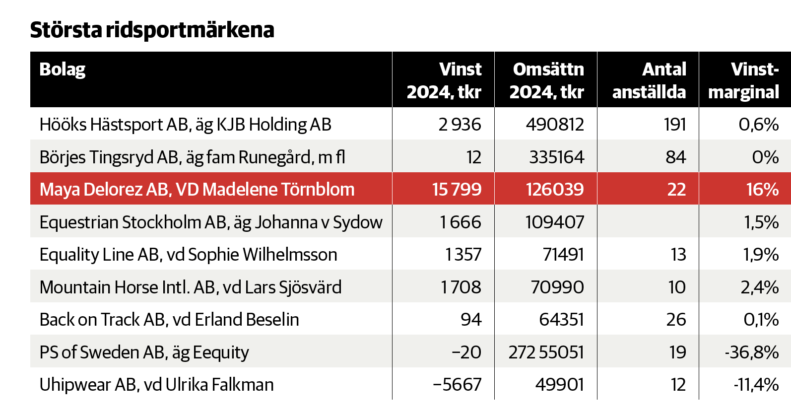Ridsportmärken